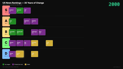 Animated Tier List Preview
