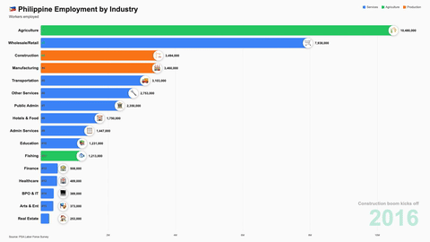 Bar Chart Race Animation Example